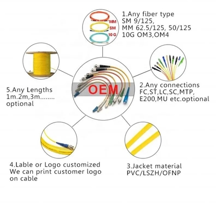 Sc LC 0,9 2,0 3.0mm Faser-Optik- Verbindungskabel-Monomode- für Innen-、